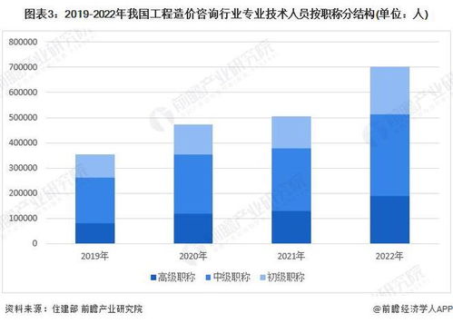 2024年中國工程造價咨詢行業(yè)從業(yè)人員現(xiàn)狀及發(fā)展趨勢 專業(yè)素養(yǎng)驅(qū)動業(yè)務(wù)升級